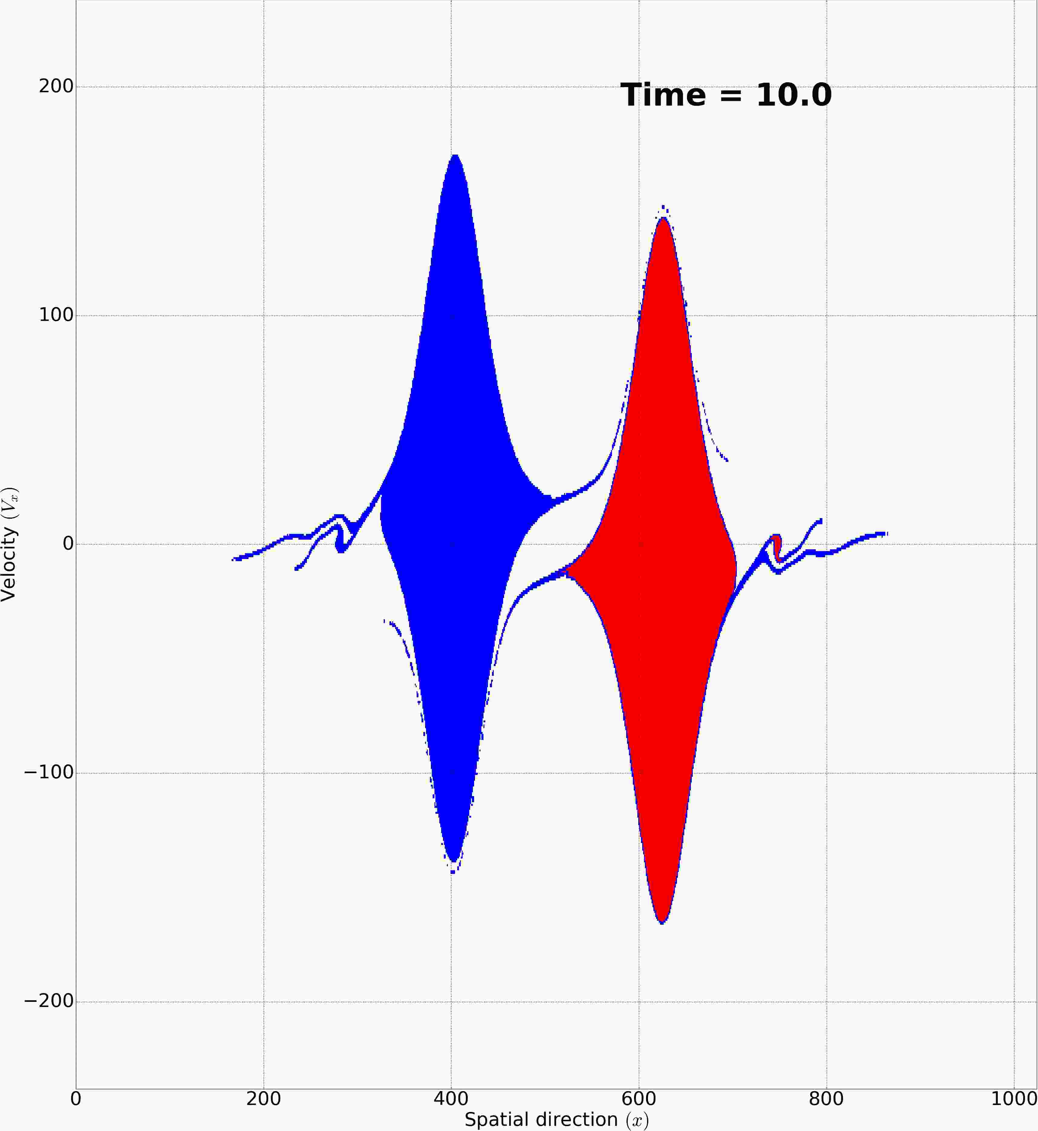 Figure 37