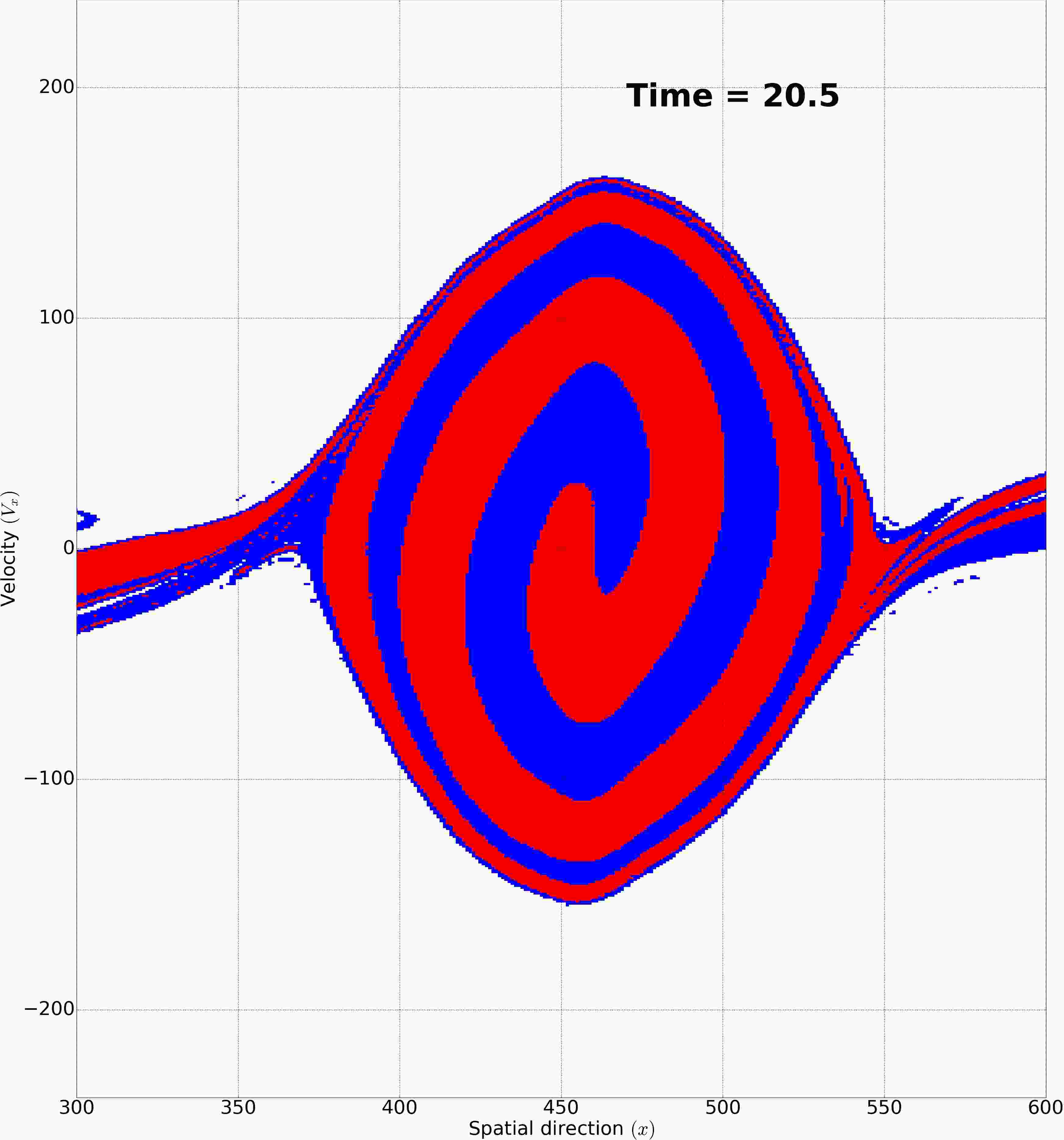 Figure 38