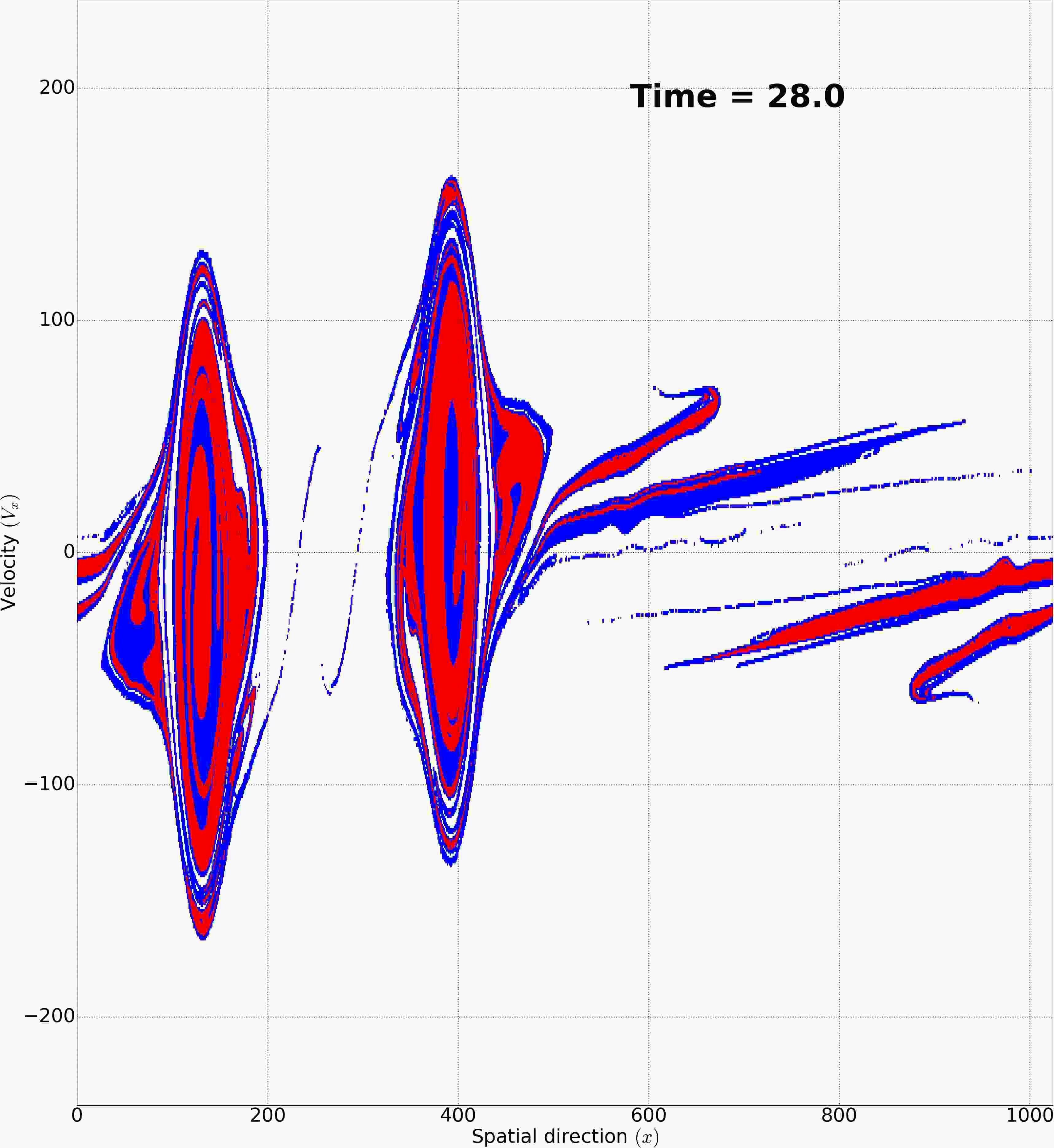Figure 40