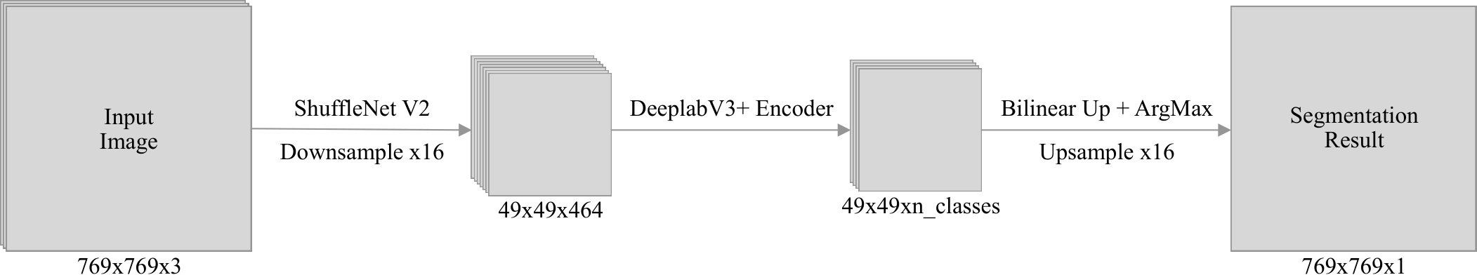 Figure 18