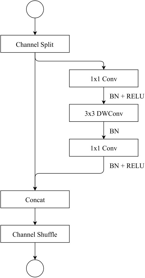 Figure 29