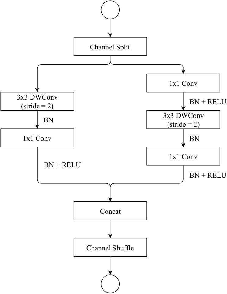 Figure 30