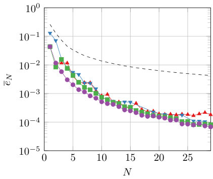 Figure 13