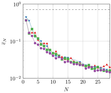 Figure 14