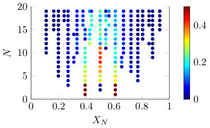 Figure 20