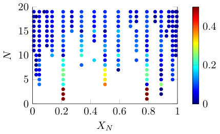 Figure 21