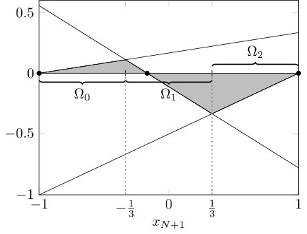 Figure 22