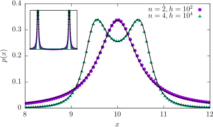 Figure 8