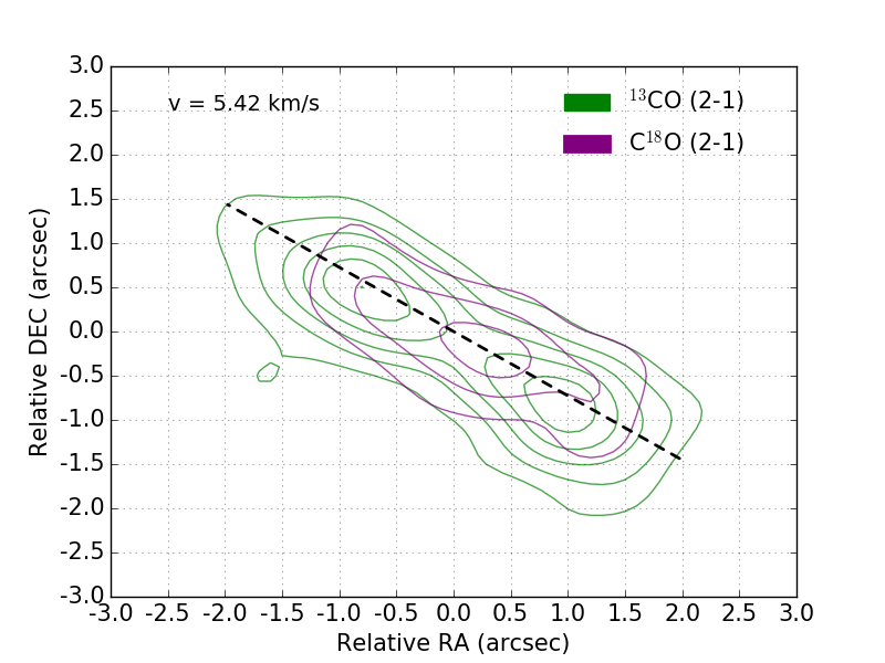 Figure 8