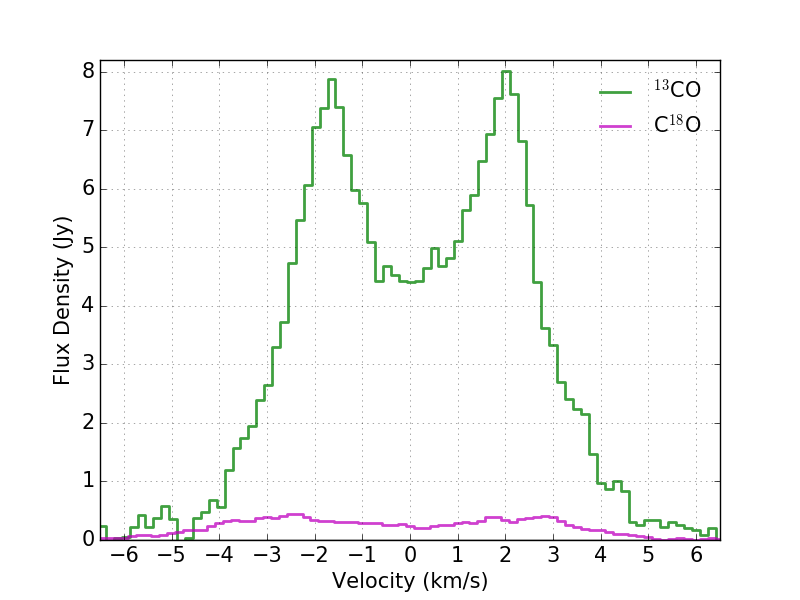 Figure 11