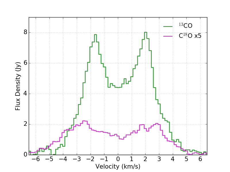 Figure 12