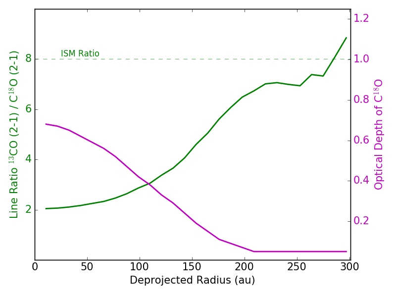 Figure 13