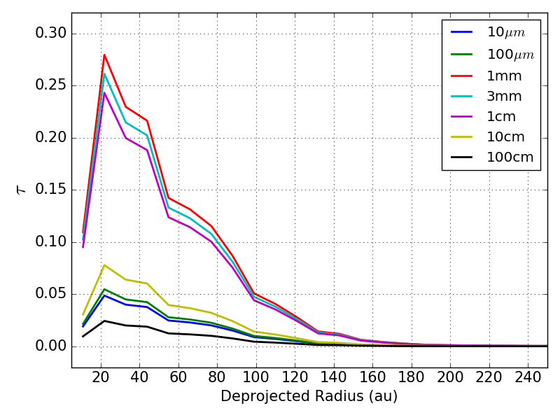 Figure 14