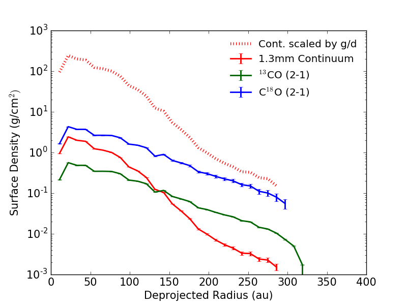 Figure 15