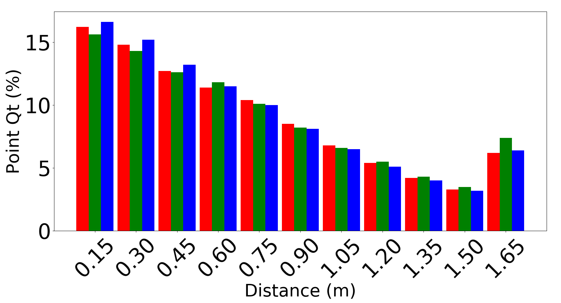 Figure 17