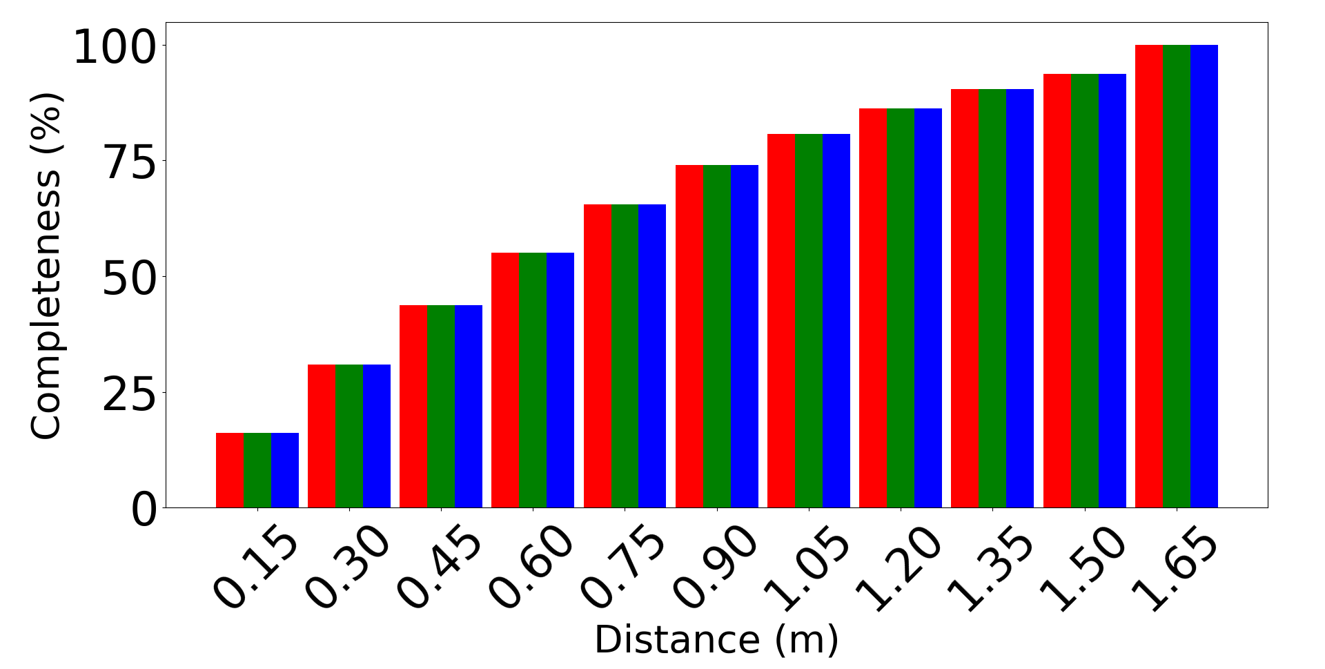 Figure 19