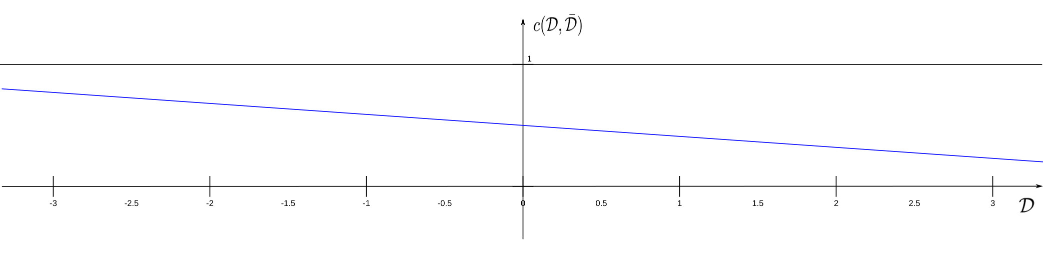 Figure 27