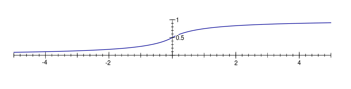 Figure 37