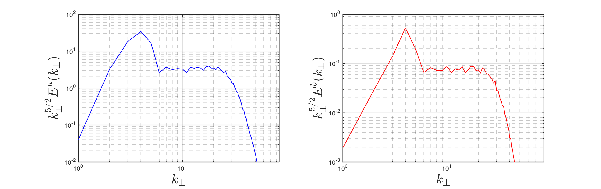 Figure 8