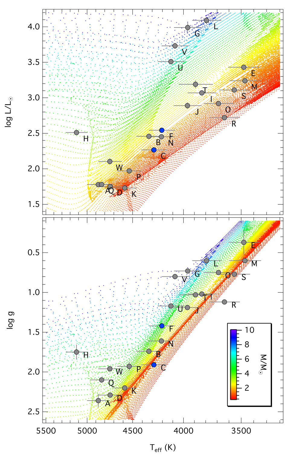 Figure 10