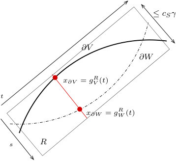 Figure 8