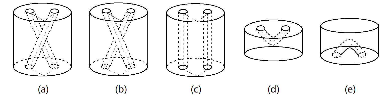 Figure 19