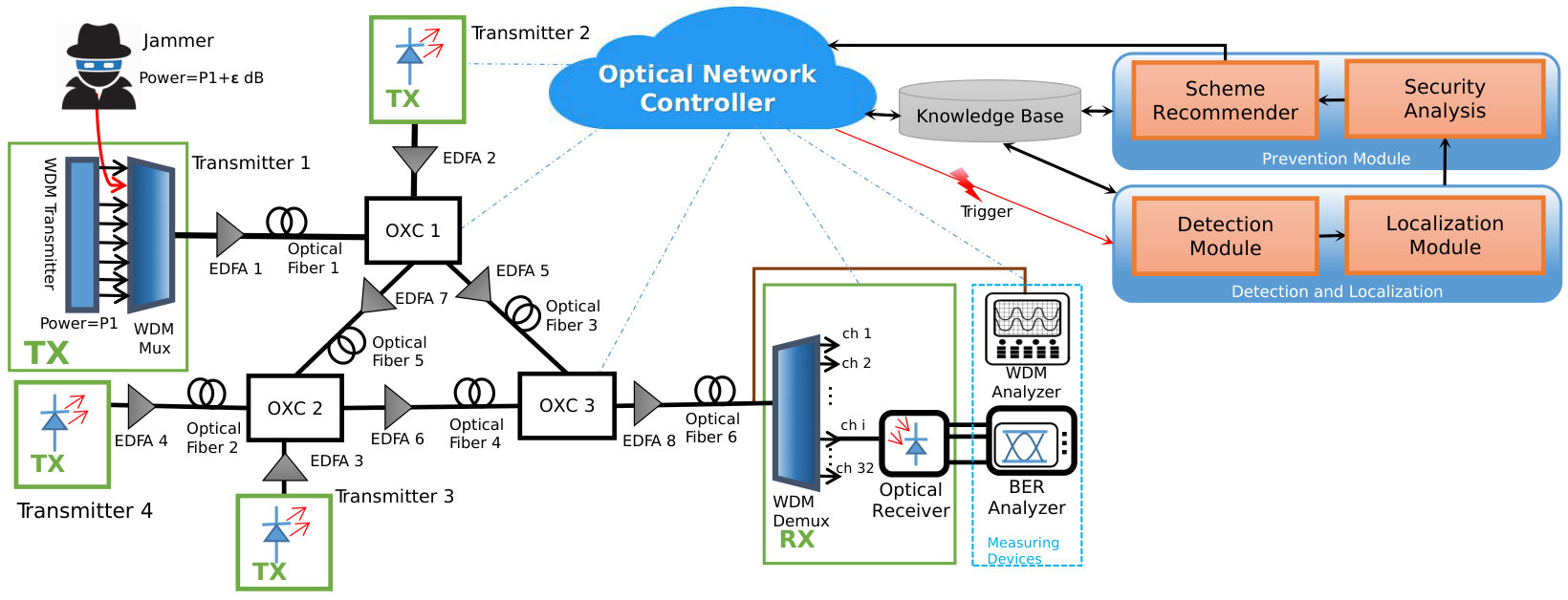Figure 5