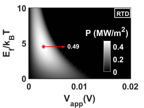 Figure 18