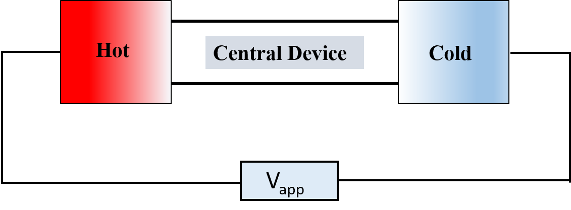Figure 19