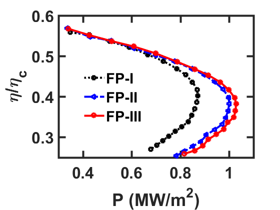 Figure 20
