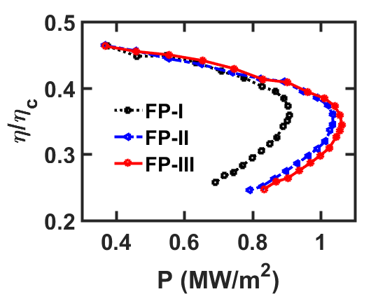 Figure 21