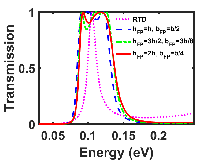 Figure 22