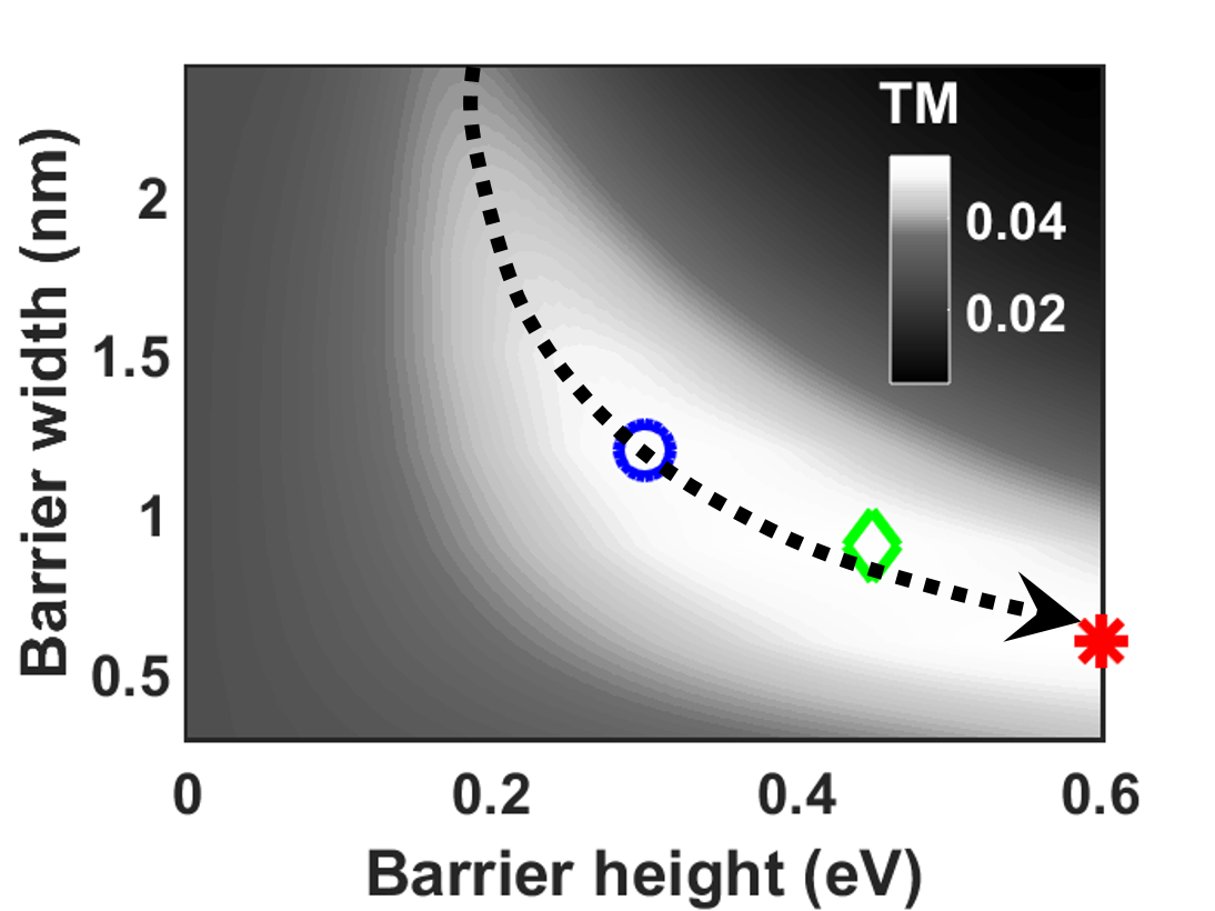 Figure 23