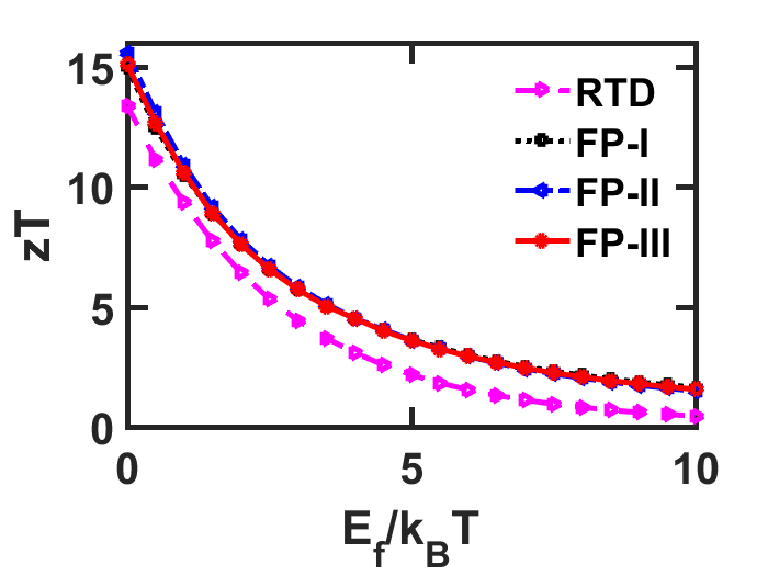 Figure 24