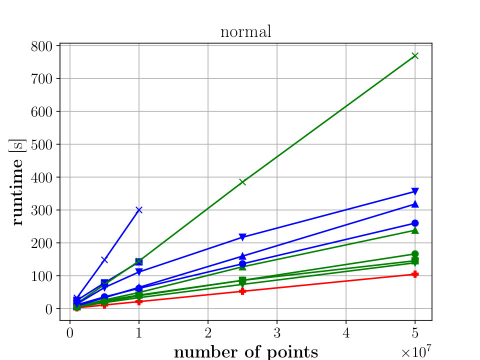 Figure 15