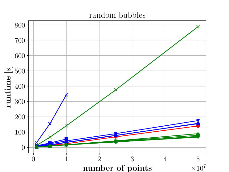 Figure 16