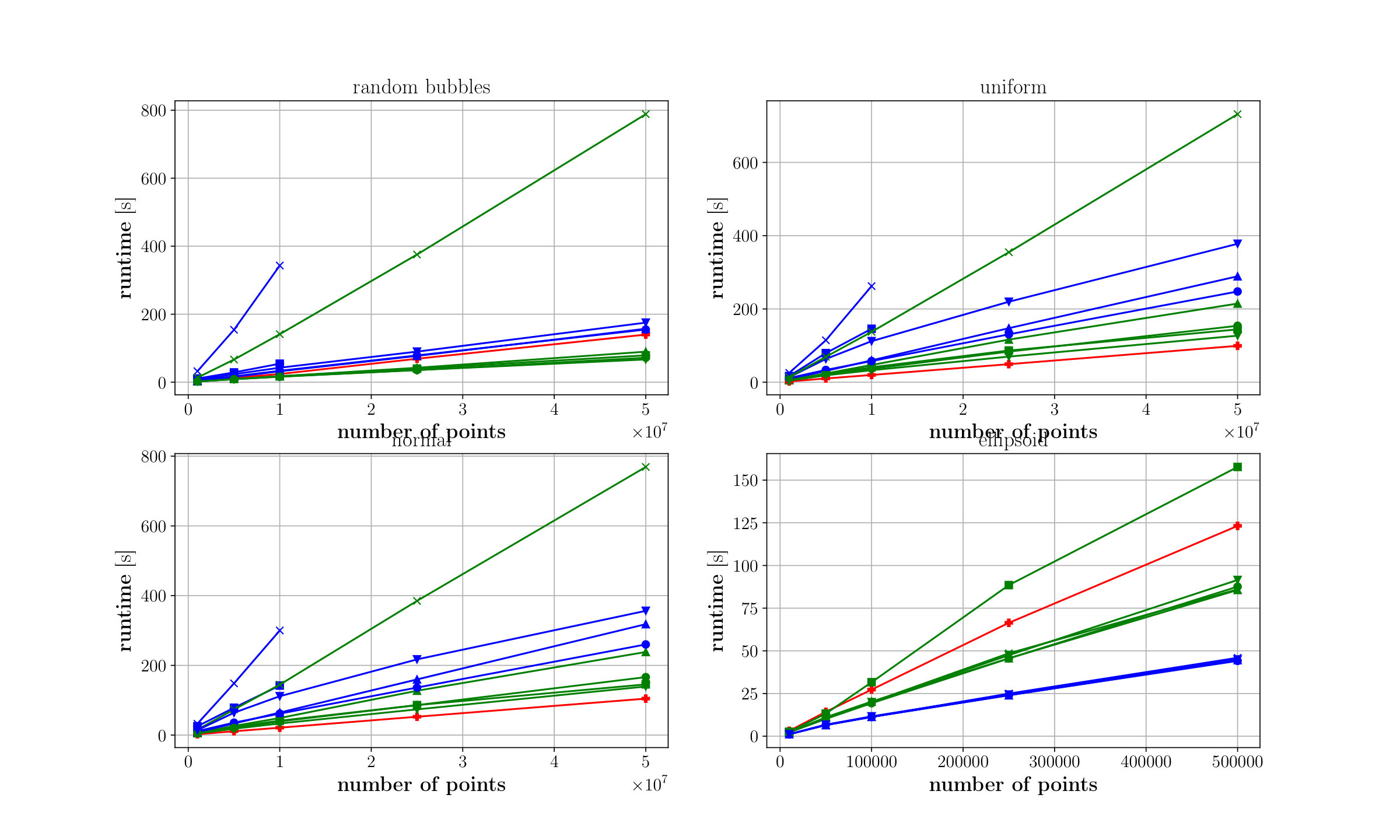 Figure 17