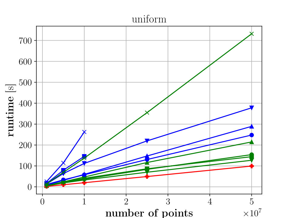 Figure 18