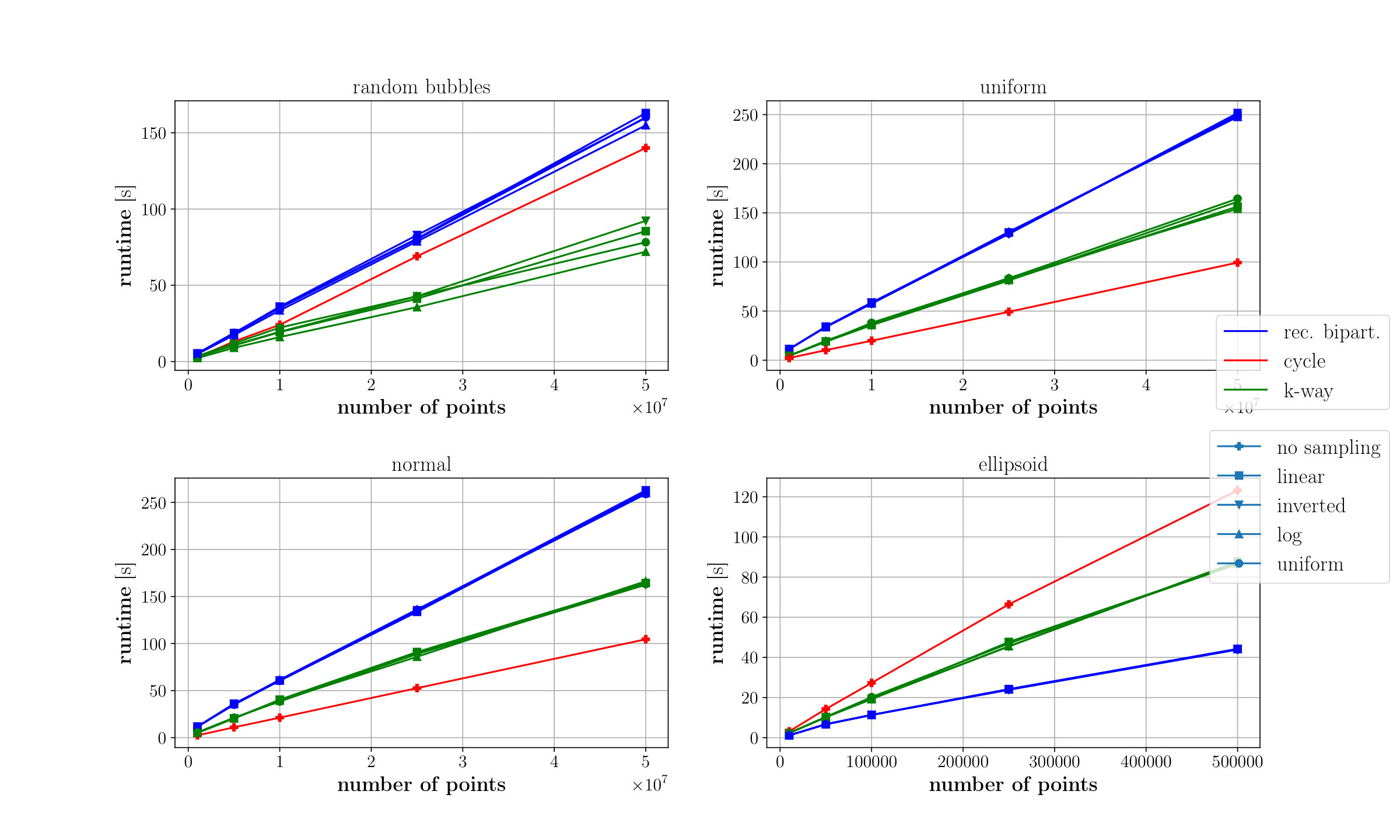 Figure 19