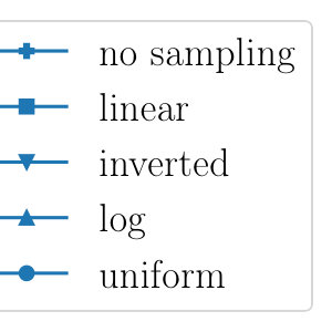 Figure 20