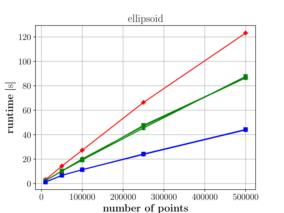 Figure 21