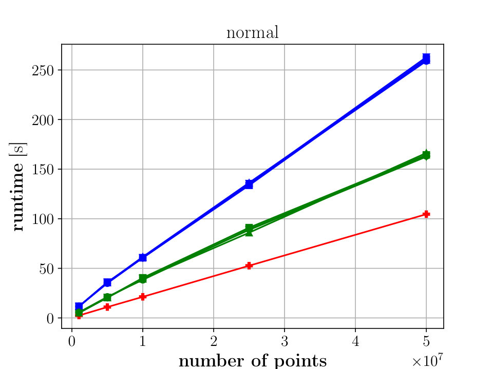 Figure 23