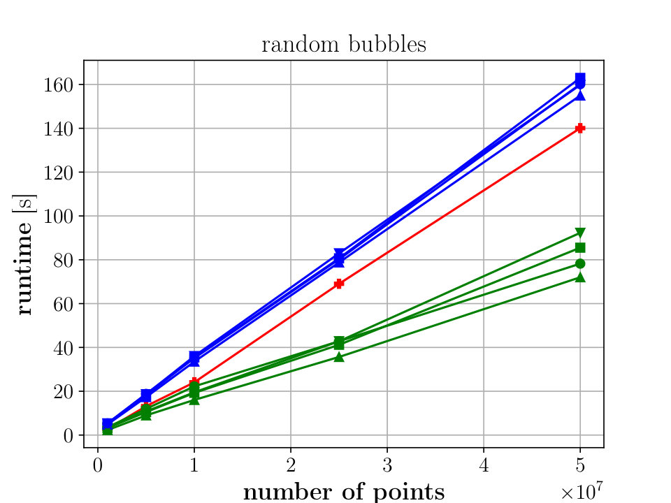 Figure 24