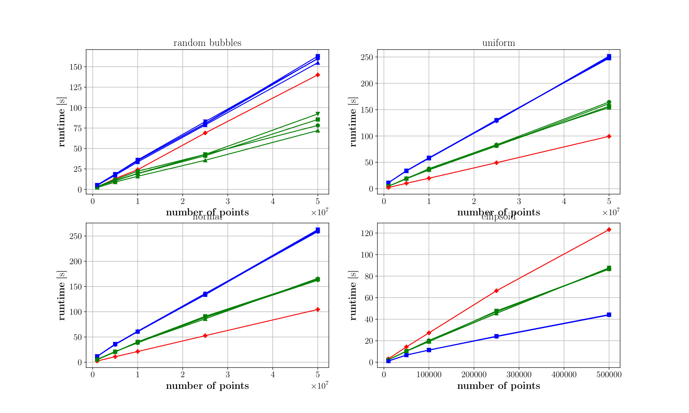 Figure 25