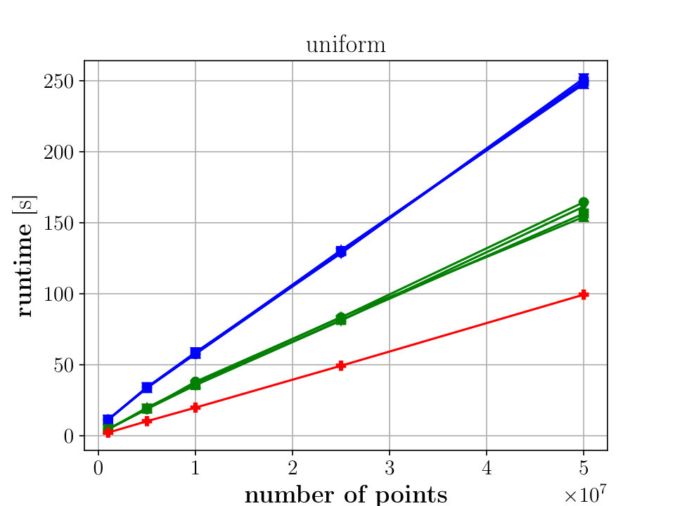 Figure 26