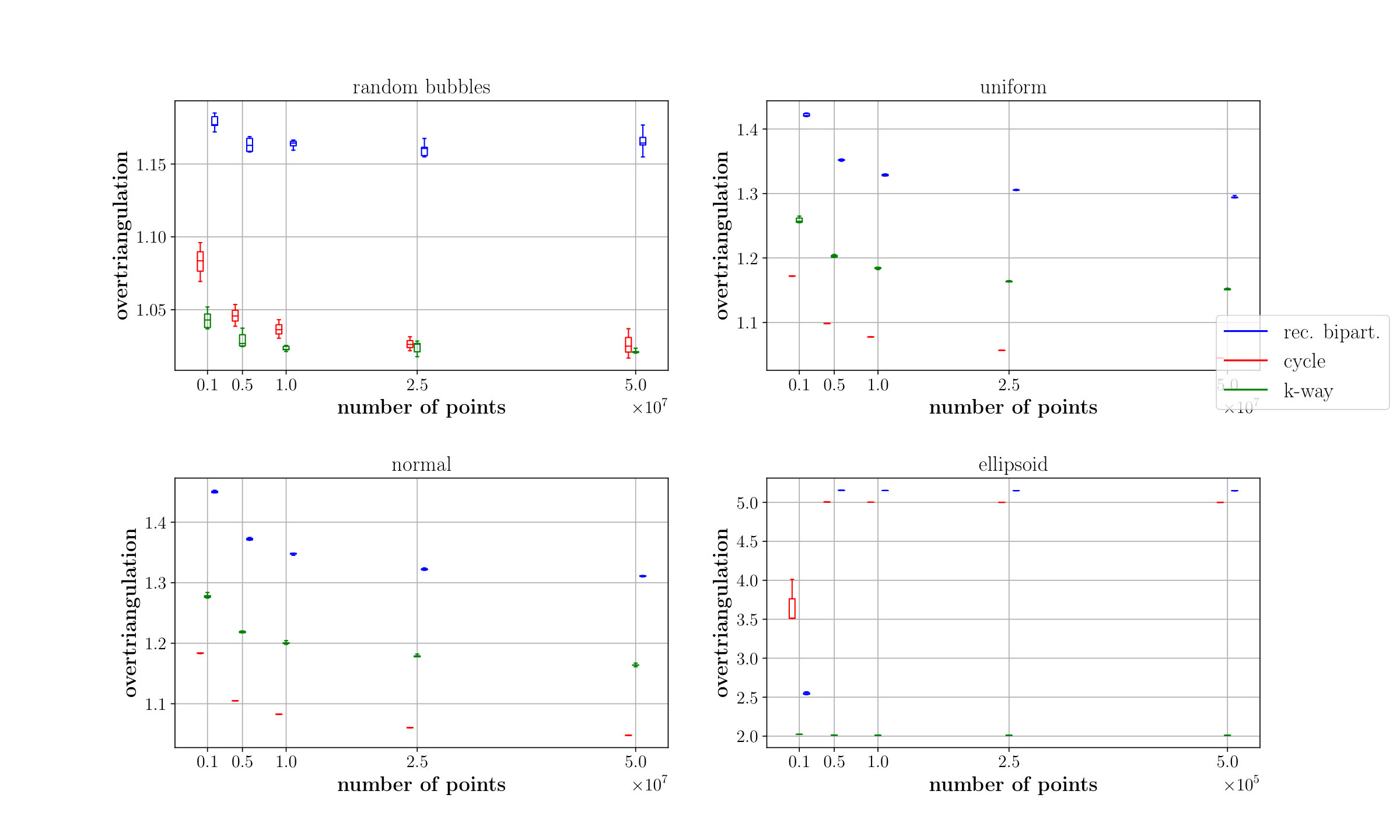 Figure 27
