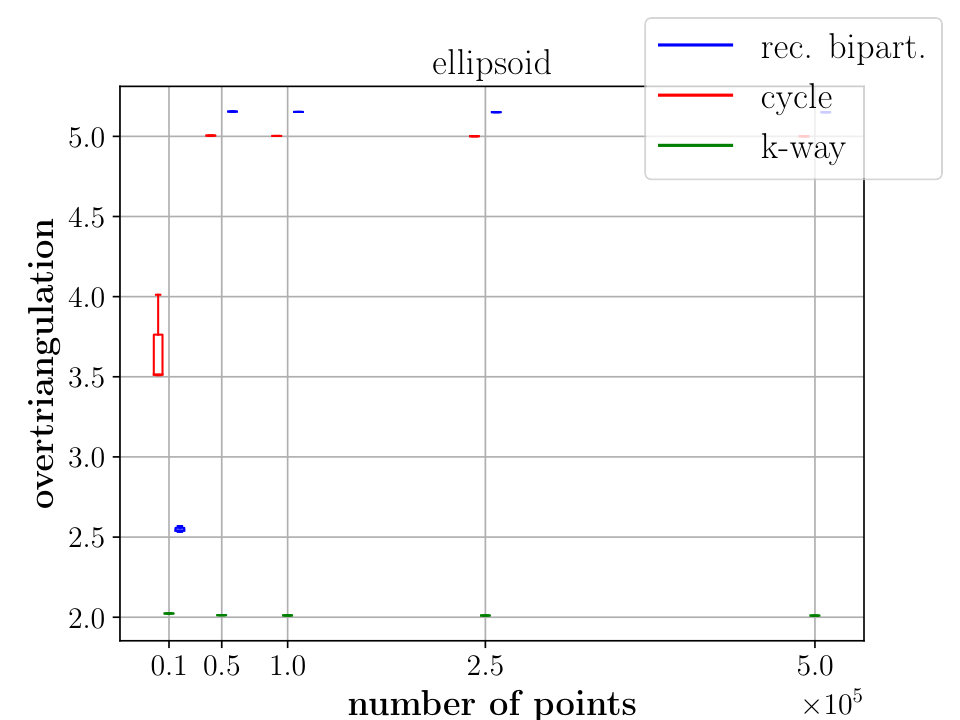Figure 28