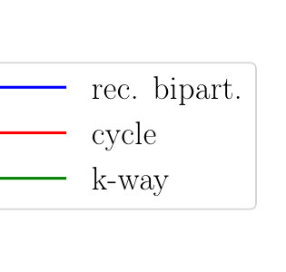 Figure 29