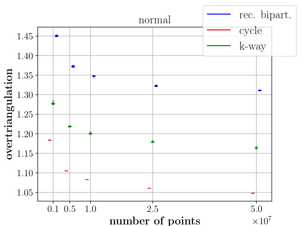 Figure 30