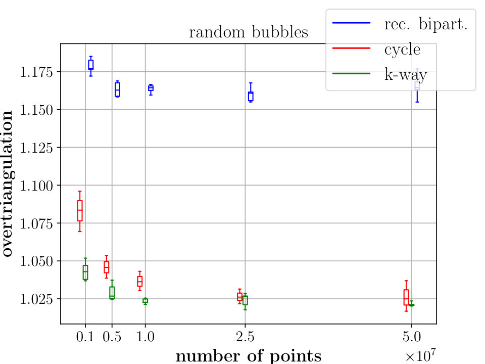 Figure 31